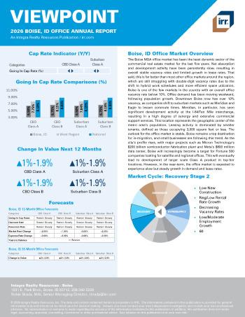 2026 Annual Viewpoint Boise, ID Office Report