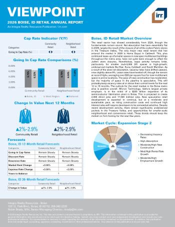 2026 Annual Viewpoint Boise, ID Retail Report