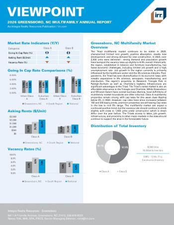 2026 Annual Viewpoint Greensboro, NC Multifamily Report