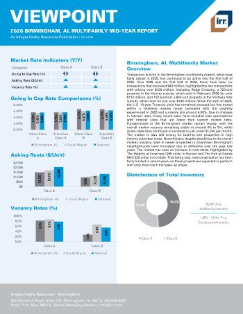 2026 Mid-Year Viewpoint Birmingham, AL Multifamily Report