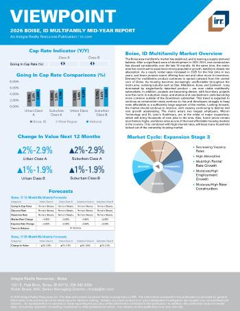 2026 Mid-Year Viewpoint Boise, ID Multifamily Report