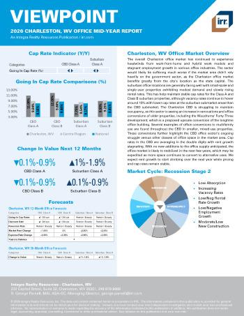 2026 Mid-Year Viewpoint Charleston, WV Office Report
