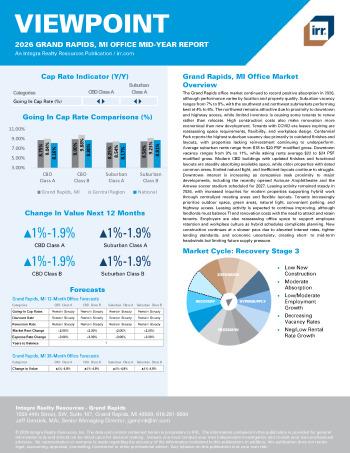2026 Mid-Year Viewpoint Grand Rapids, MI Office Report