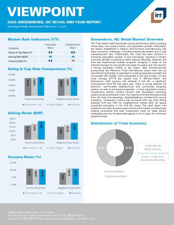 2026 Mid-Year Viewpoint Greensboro, NC Retail Report