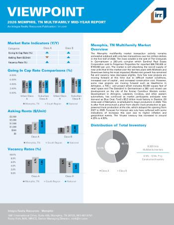 2026 Mid-Year Viewpoint Memphis, TN Multifamily Report