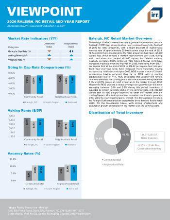 2026 Mid-Year Viewpoint Raleigh, NC Retail Report