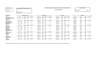 IRR-New York Q2 2017 Financing Rate Survey